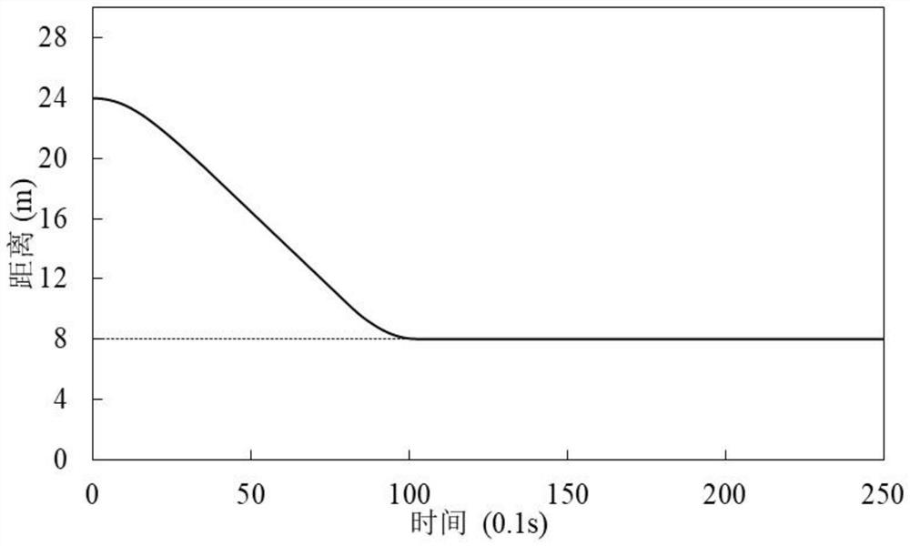 A method for calculating the running speed of a multi-car elevator based on safety distance