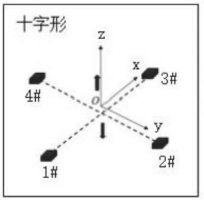 Coal rock damage electromagnetic radiation direction finding and positioning system