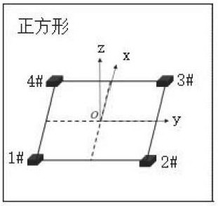 Coal rock damage electromagnetic radiation direction finding and positioning system