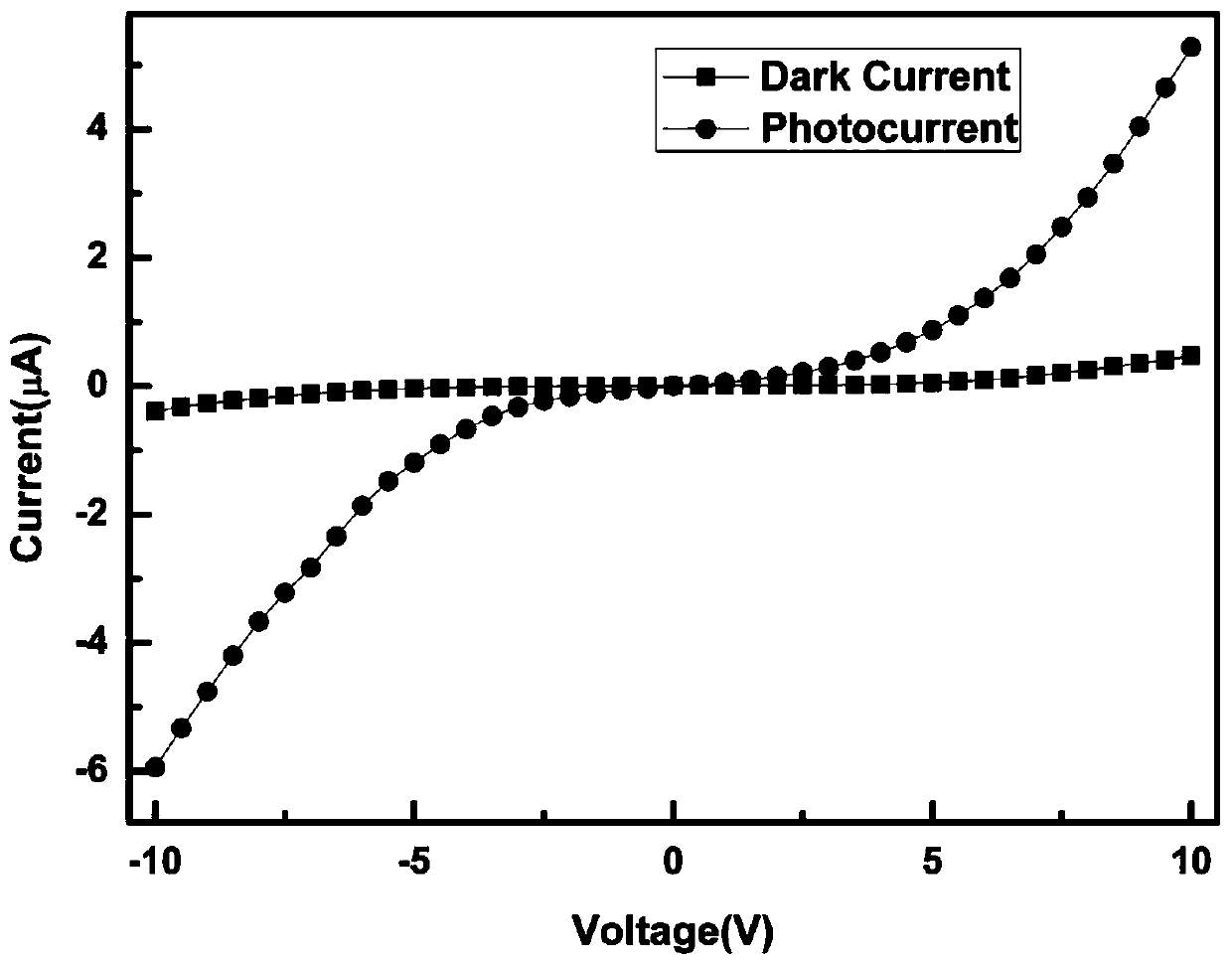 Photoelectric detector based on magnesium nitride film and preparation method thereof