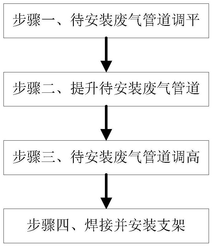 A construction method for factory waste gas treatment engineering