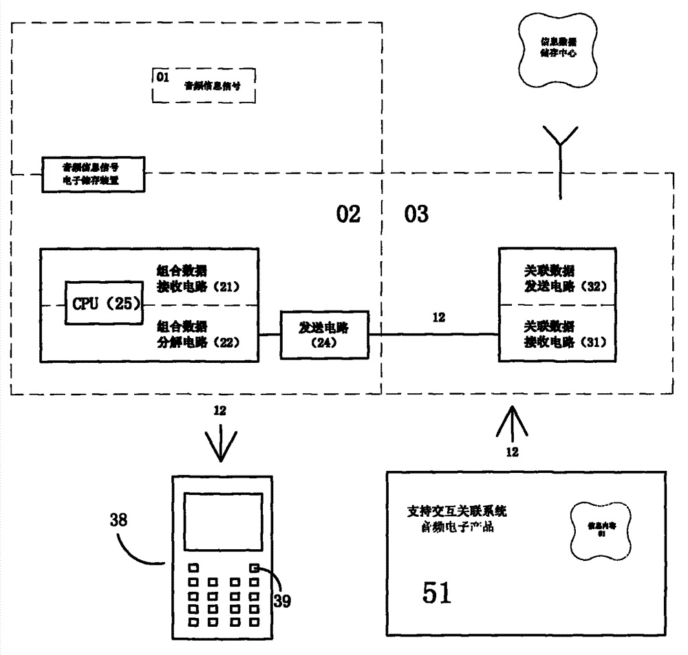 Audio electronic products with functions of supporting gapless connection between cross-correlation systems and WIFI (wireless fidelity)