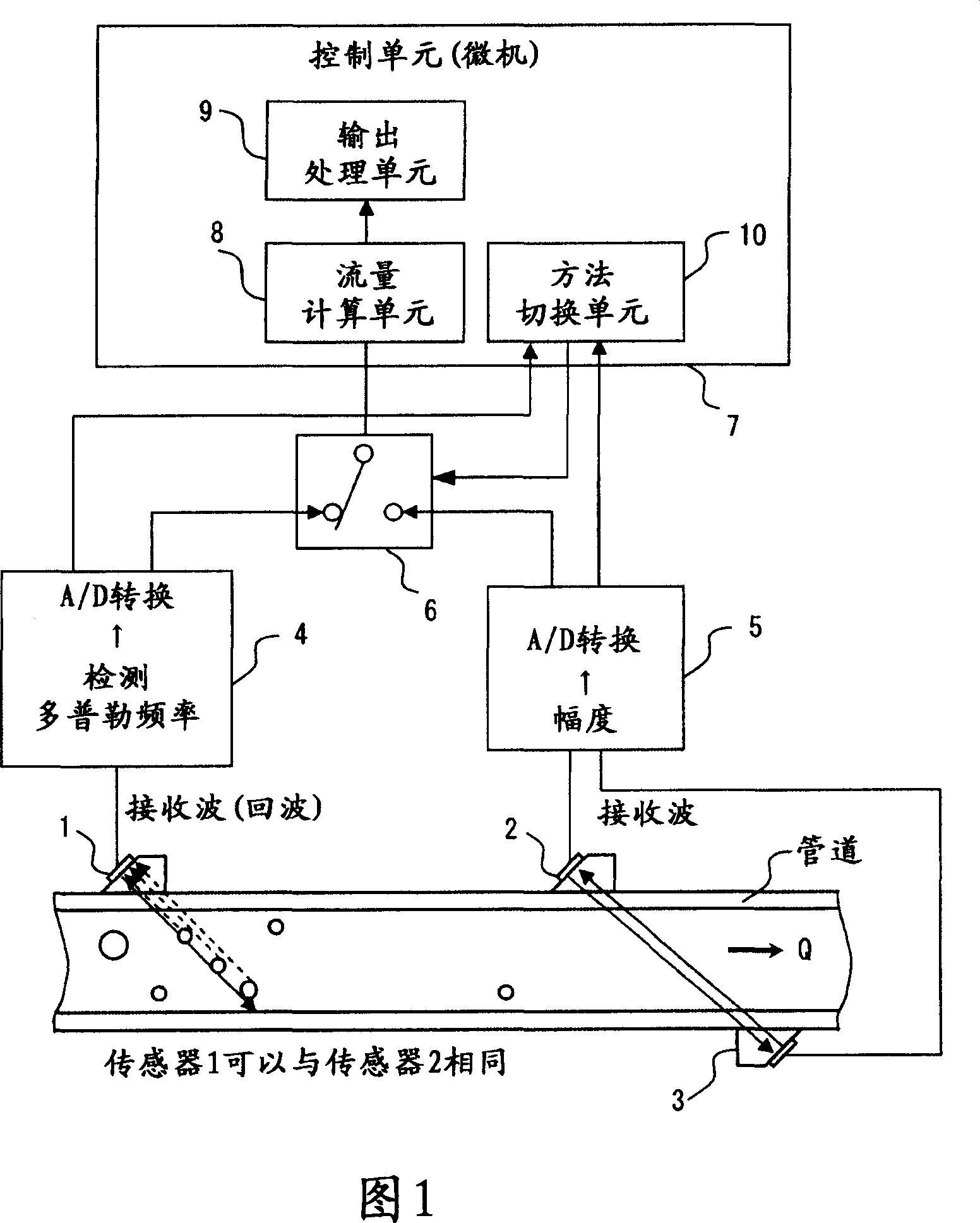 Ultrasonic flowmeter compatible with both of pulse doppler method and propagation time difference method, method and program for automatically selecting the measurement method in the flowmeter, and el