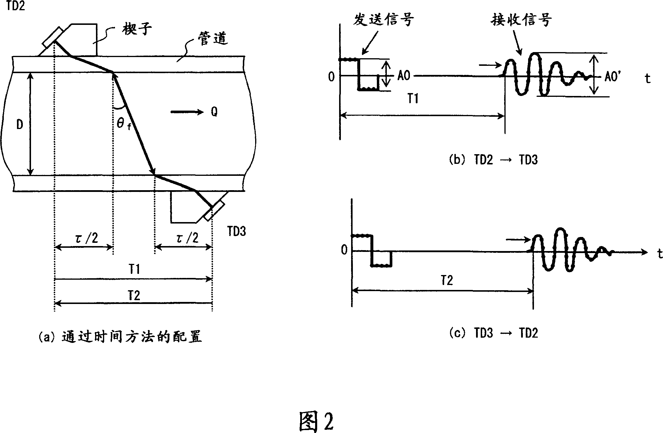 Ultrasonic flowmeter compatible with both of pulse doppler method and propagation time difference method, method and program for automatically selecting the measurement method in the flowmeter, and el