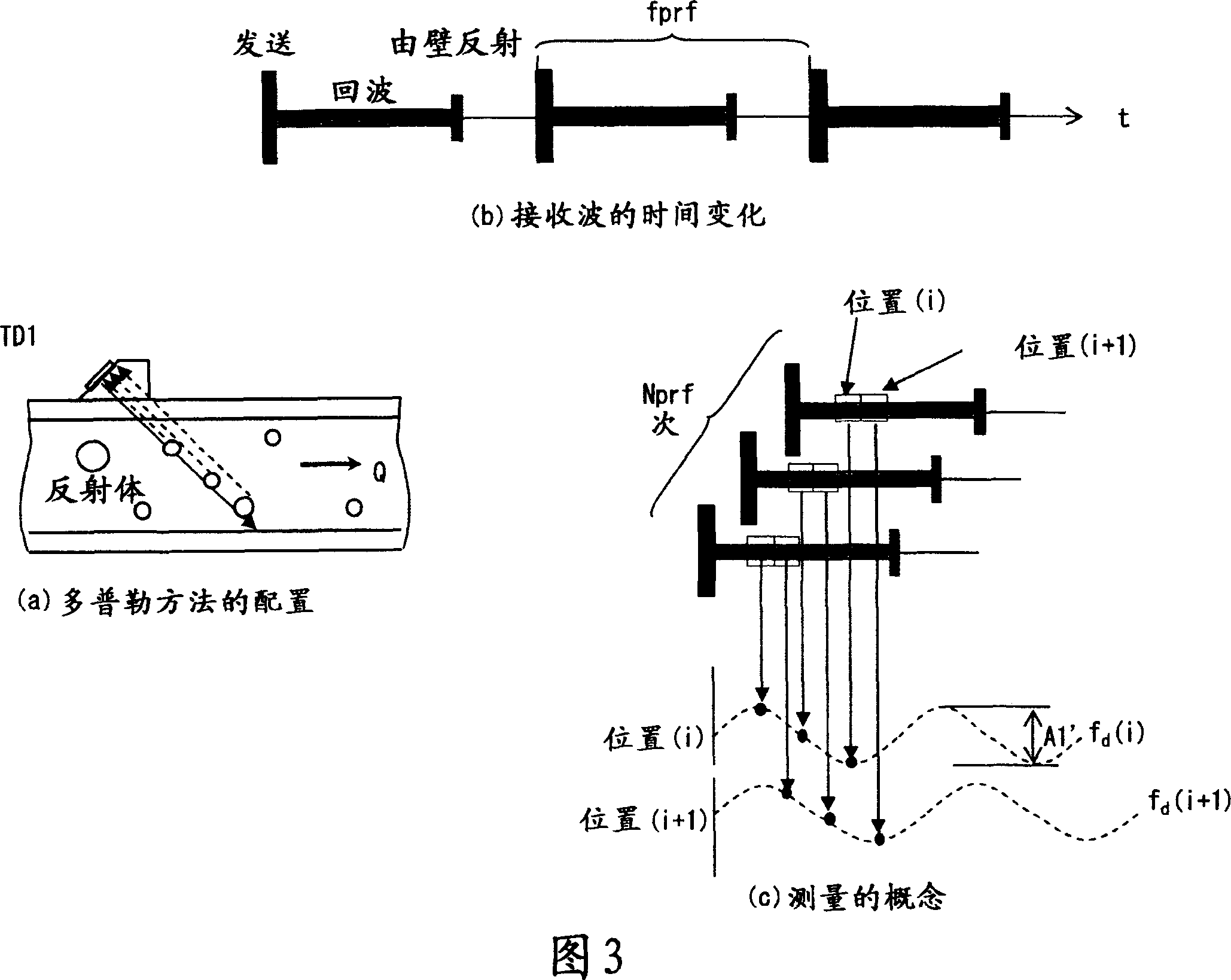 Ultrasonic flowmeter compatible with both of pulse doppler method and propagation time difference method, method and program for automatically selecting the measurement method in the flowmeter, and el