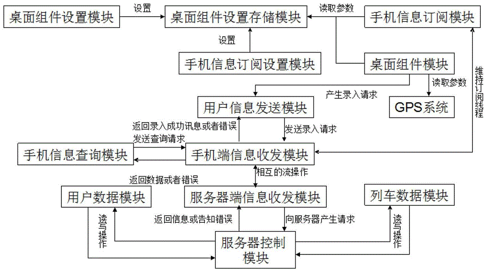 A mobile information sharing platform