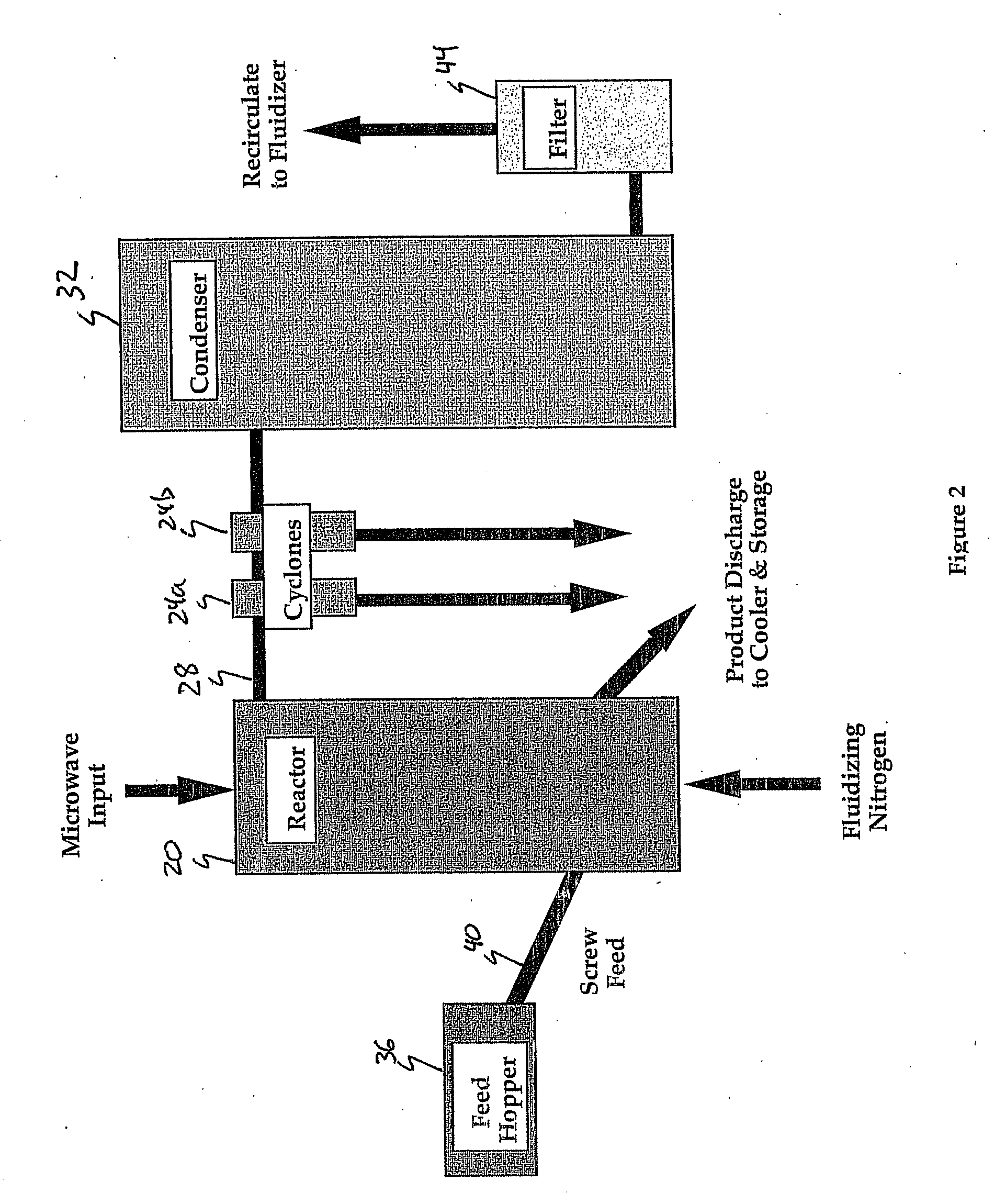 Method and apparatus for microwave induced pyrolysis of arsenical ores and ore concentrates