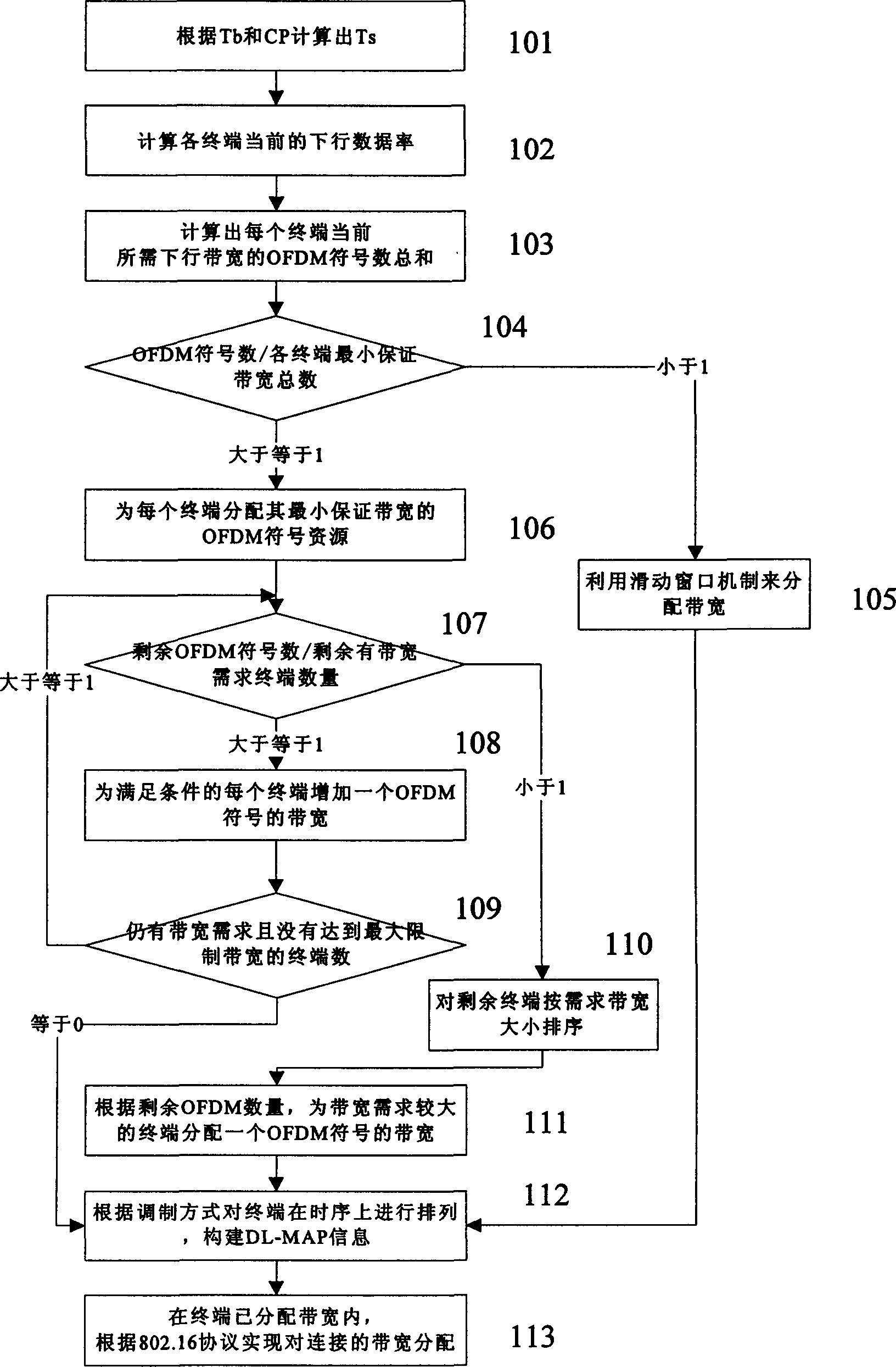 Method for assigning bandwidth in broadband wireless access system complied with IEEE802.16 standard