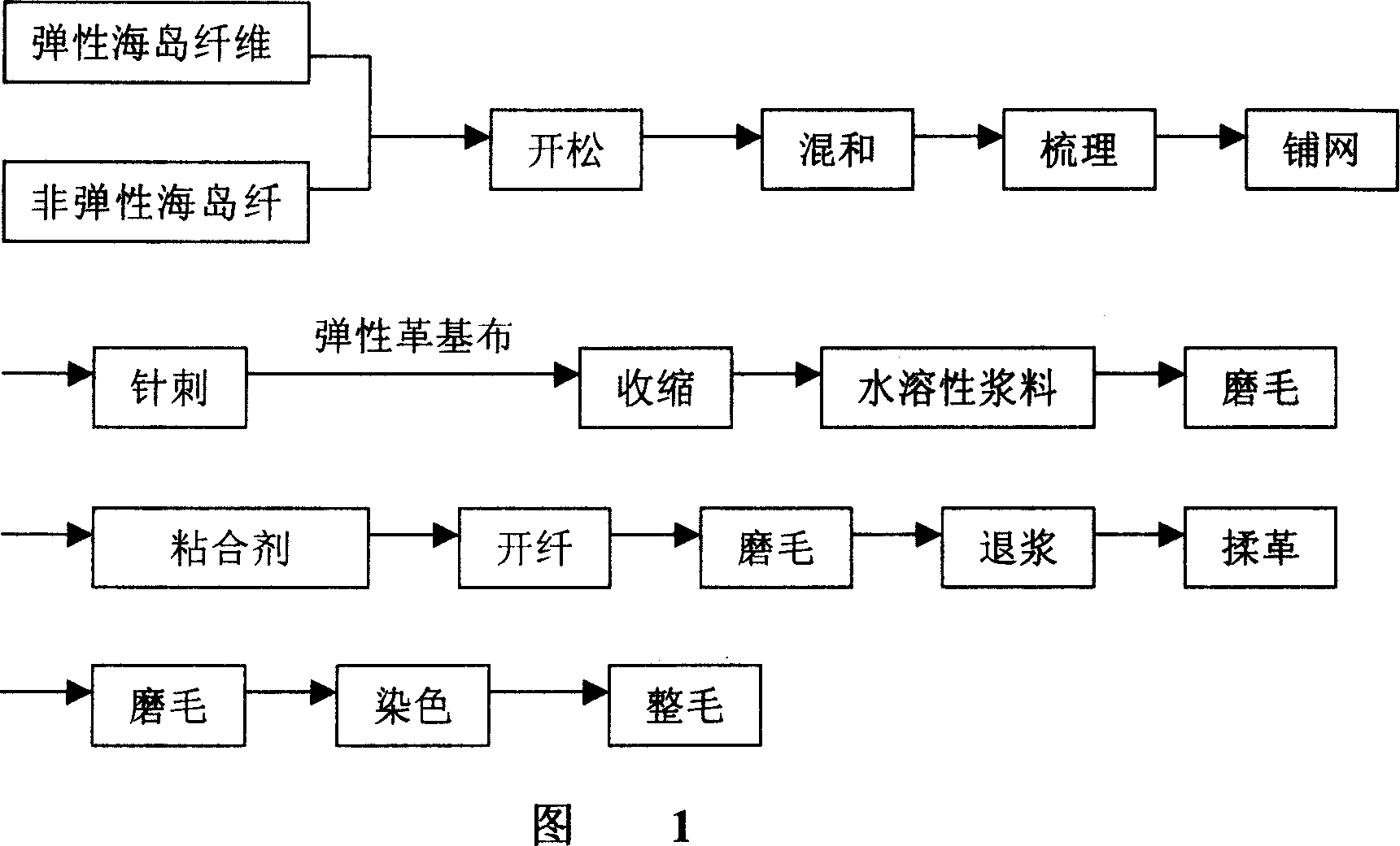 Raising method for elastic non-woven base fabric