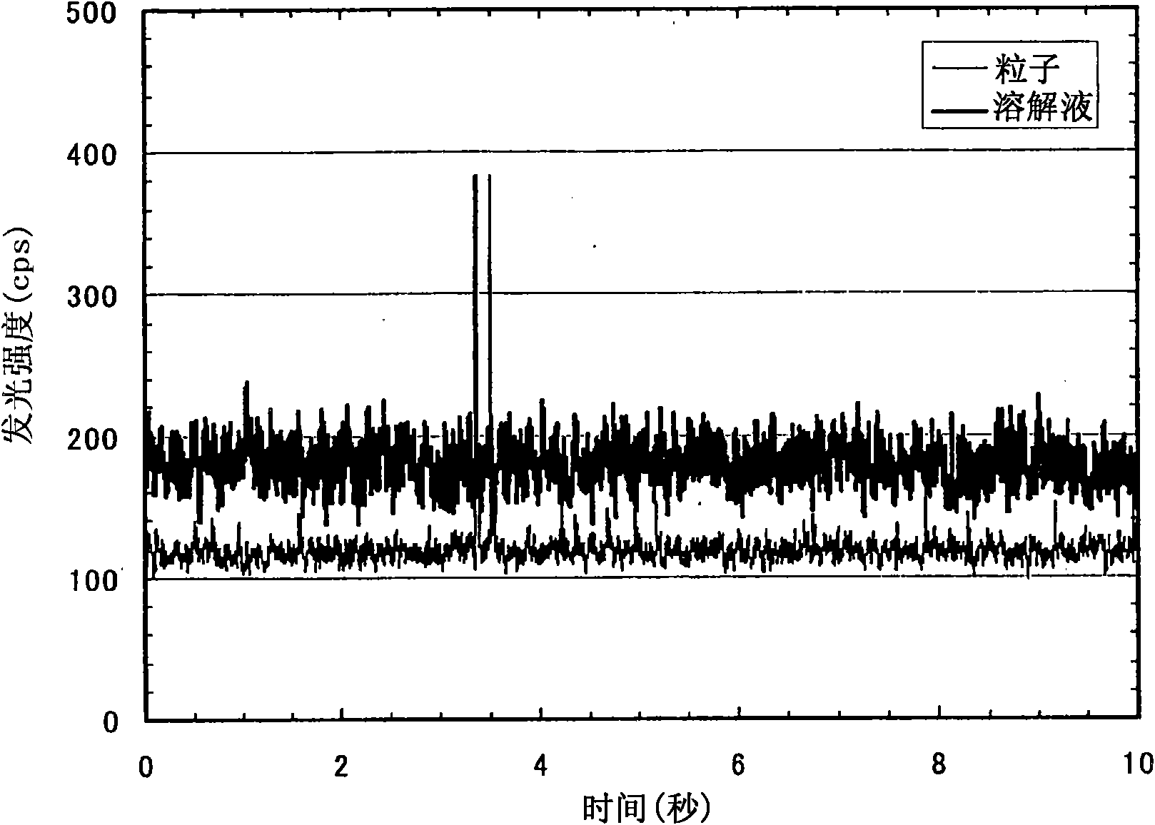 Method for analysis of metal sample