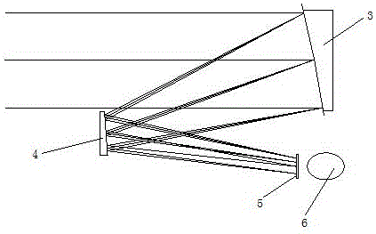 Multispectral reflection type collimator