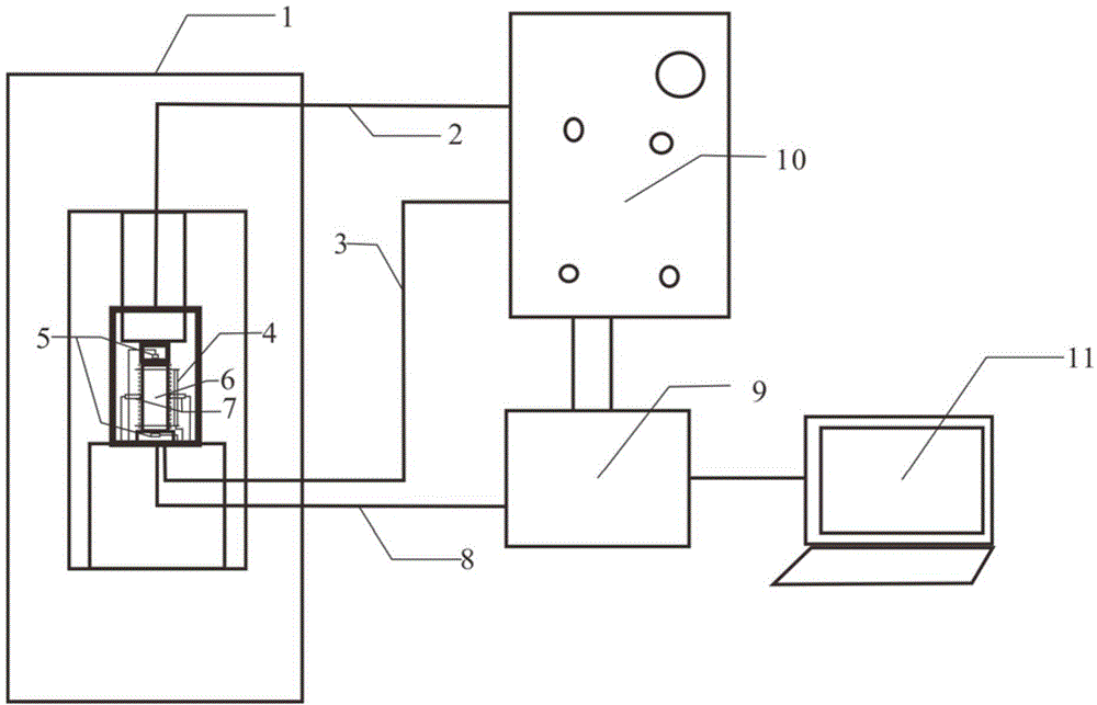 Method for measuring shale brittleness index based on rock stress-strain curves and ultrasonic longitudinal wave speed