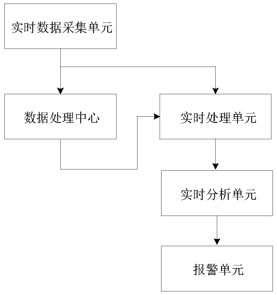 CNN-based multi-sensor building elevator user identity verification system