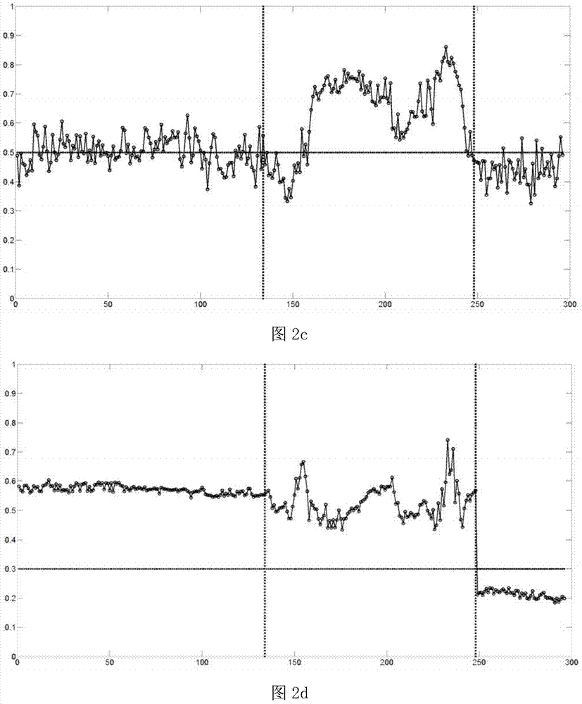 Method for property protection based on video image background matching