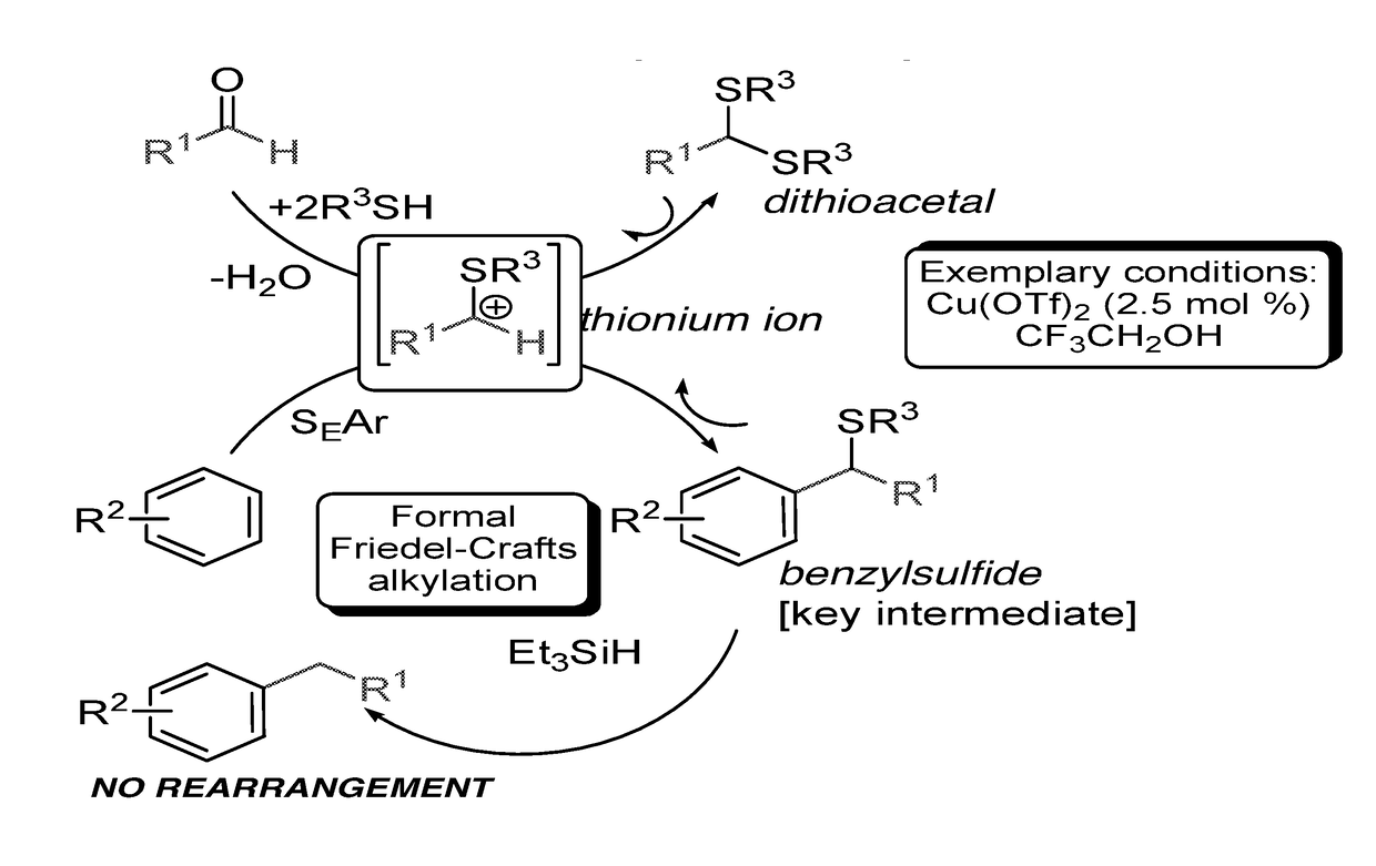 Introduction of alkyl substituents to aromatic compounds