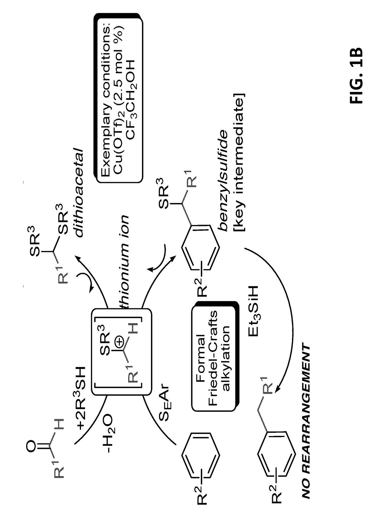 Introduction of alkyl substituents to aromatic compounds