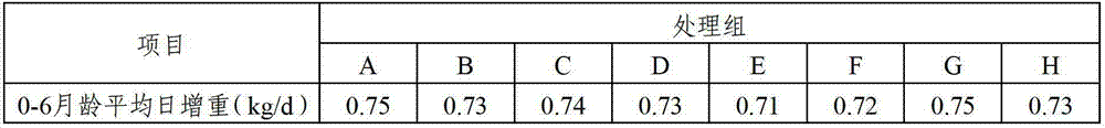 Composite microbial enzymic preparation for calves from 0-6 months of age and milk replacer thereof