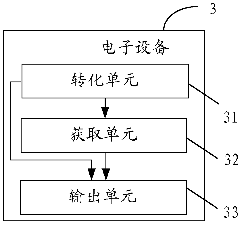 Information processing method and electronic device