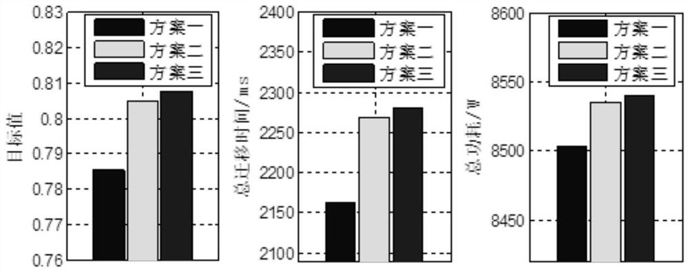 A virtual base station clustering method based on c-ran architecture