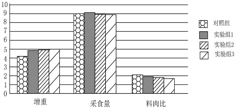 Bacillus subtilis and its application in bacterial agent and pig feed