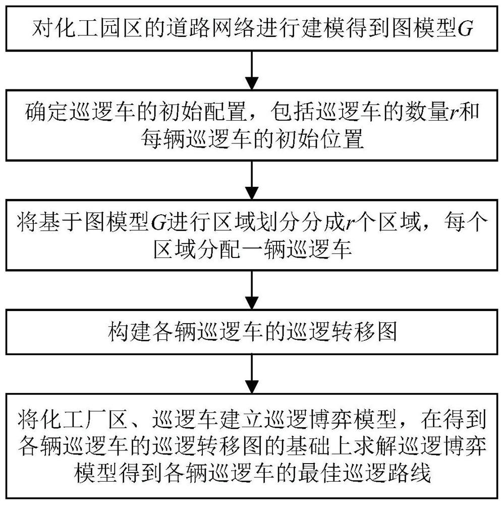 Method, system and medium for dispatching patrol vehicle in chemical park based on cooperation mechanism