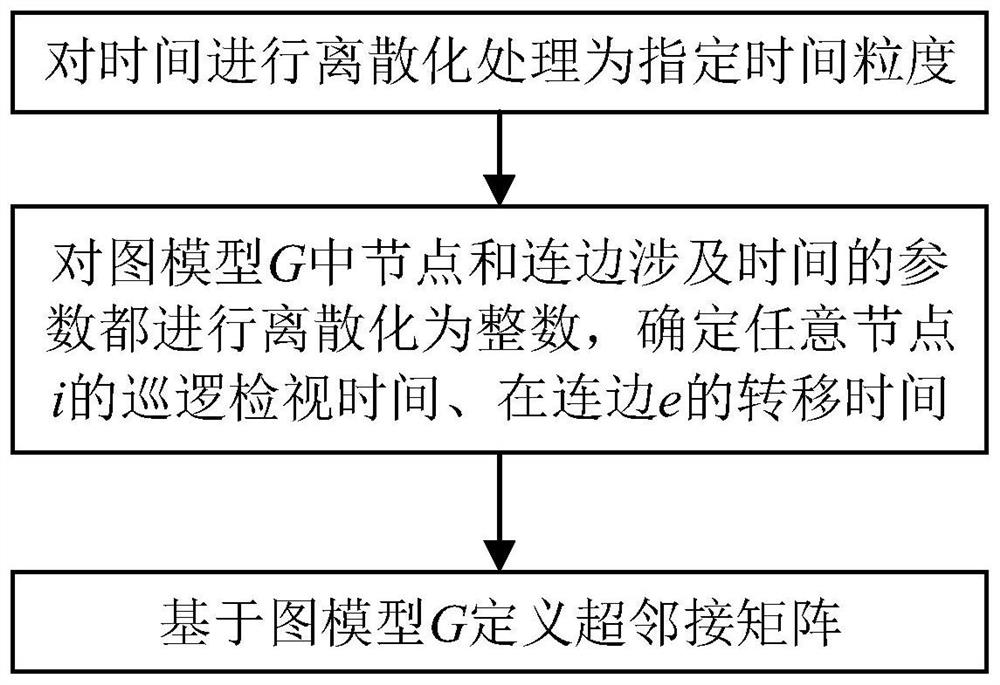 Method, system and medium for dispatching patrol vehicle in chemical park based on cooperation mechanism