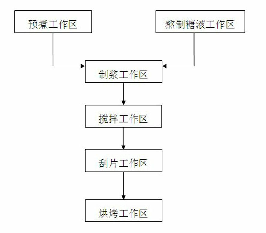 Hawthorn fruit paste product and preparation method thereof