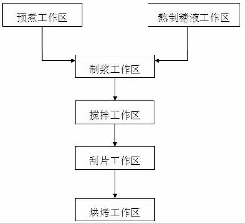 Hawthorn fruit paste product and preparation method thereof