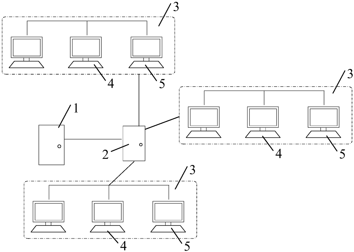 Virtual machine backup method and system based on distributed storage system