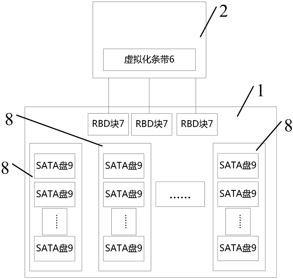 Virtual machine backup method and system based on distributed storage system