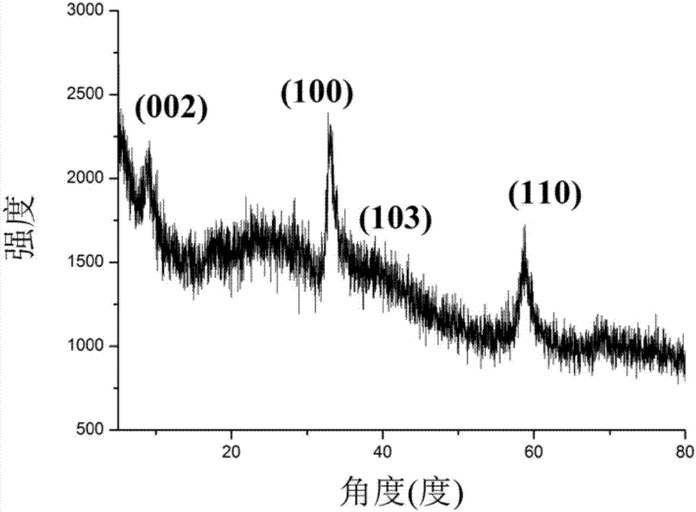 Method for preparing molybdenum disulfide/graphene alternate intercalation structure material