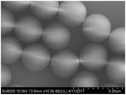 Preparation method of multilayer assembled micron-scale monodisperse polystyrene magnetic composite microspheres