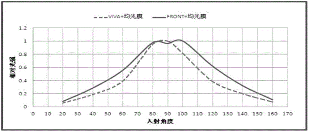 A method, structure and handheld terminal for increasing the receiving angle of a light sensor