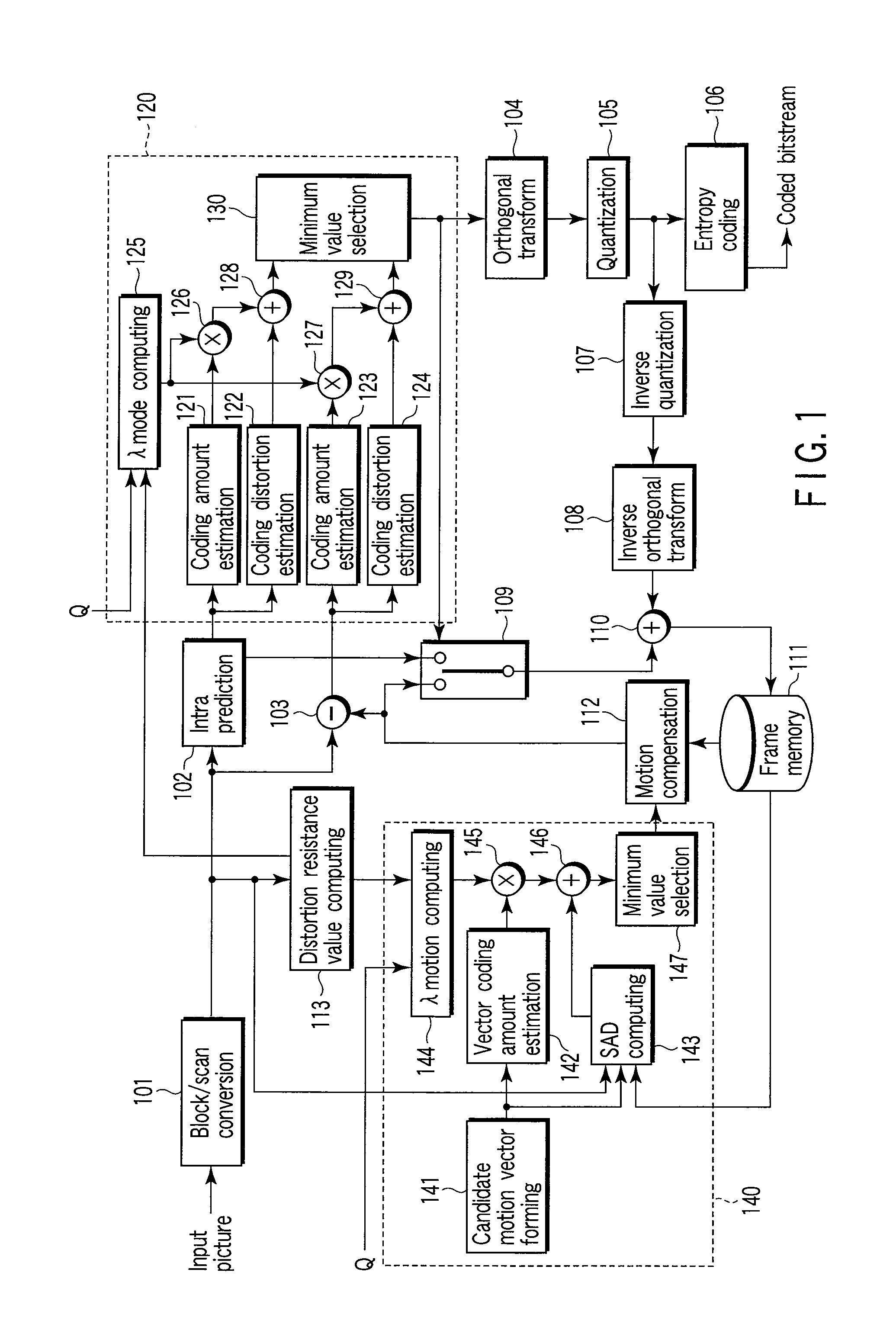 Moving picture coding apparatus and method