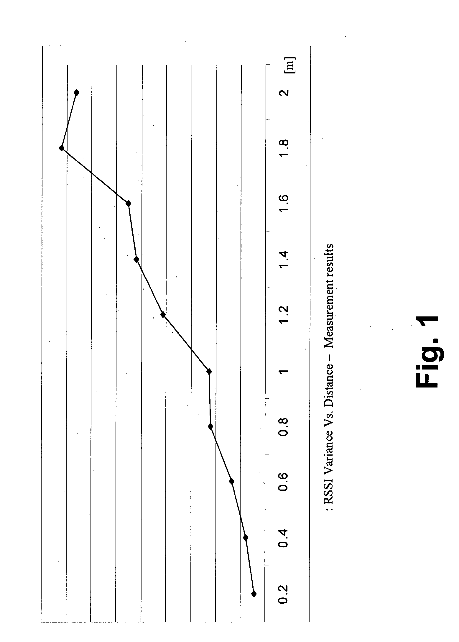 Method and system for radio-frequency proximity detection using received signal strength variance