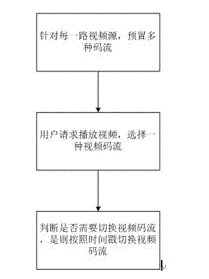 Network video playback method and network video playback device