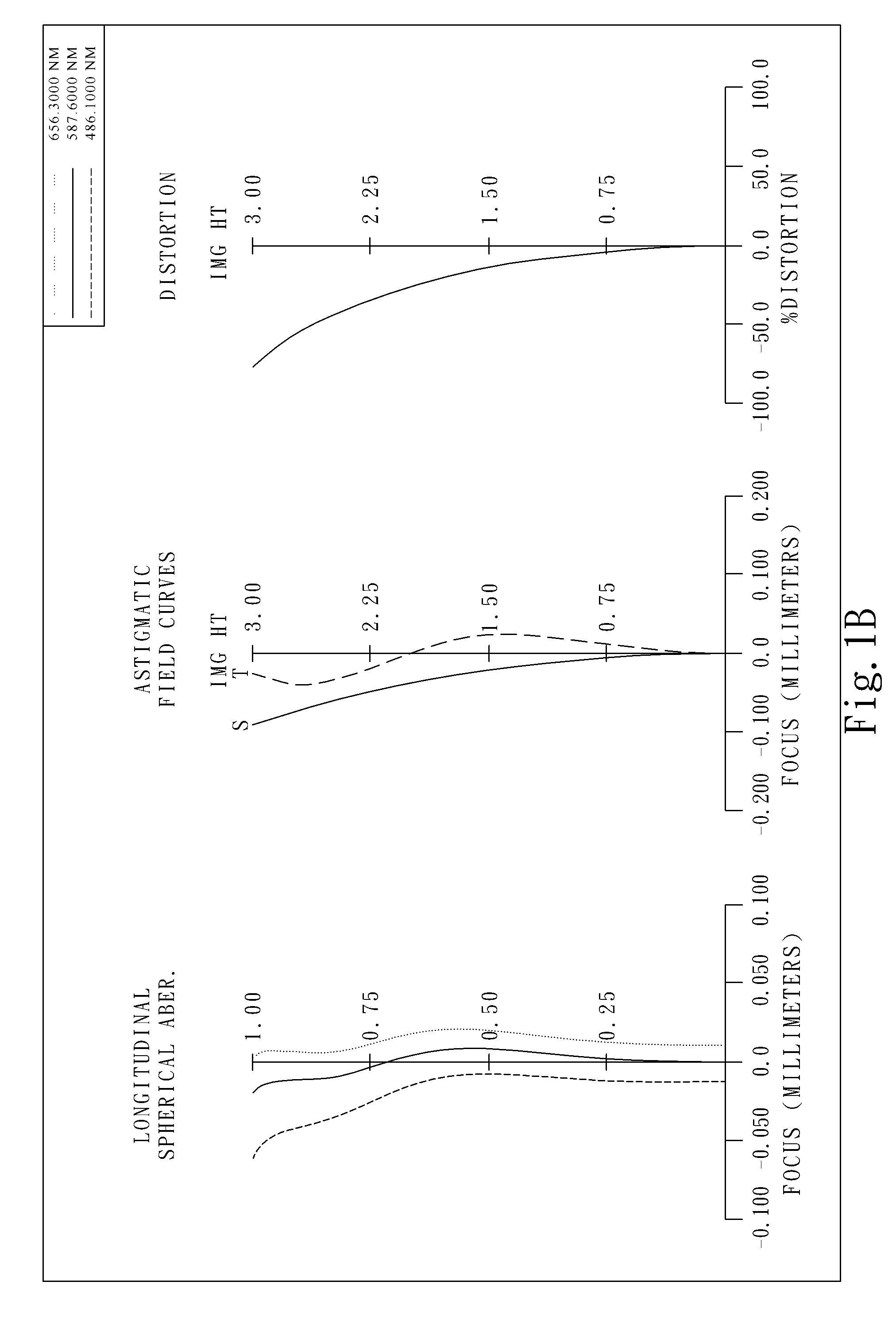 Wide-angle imaging lens assembly