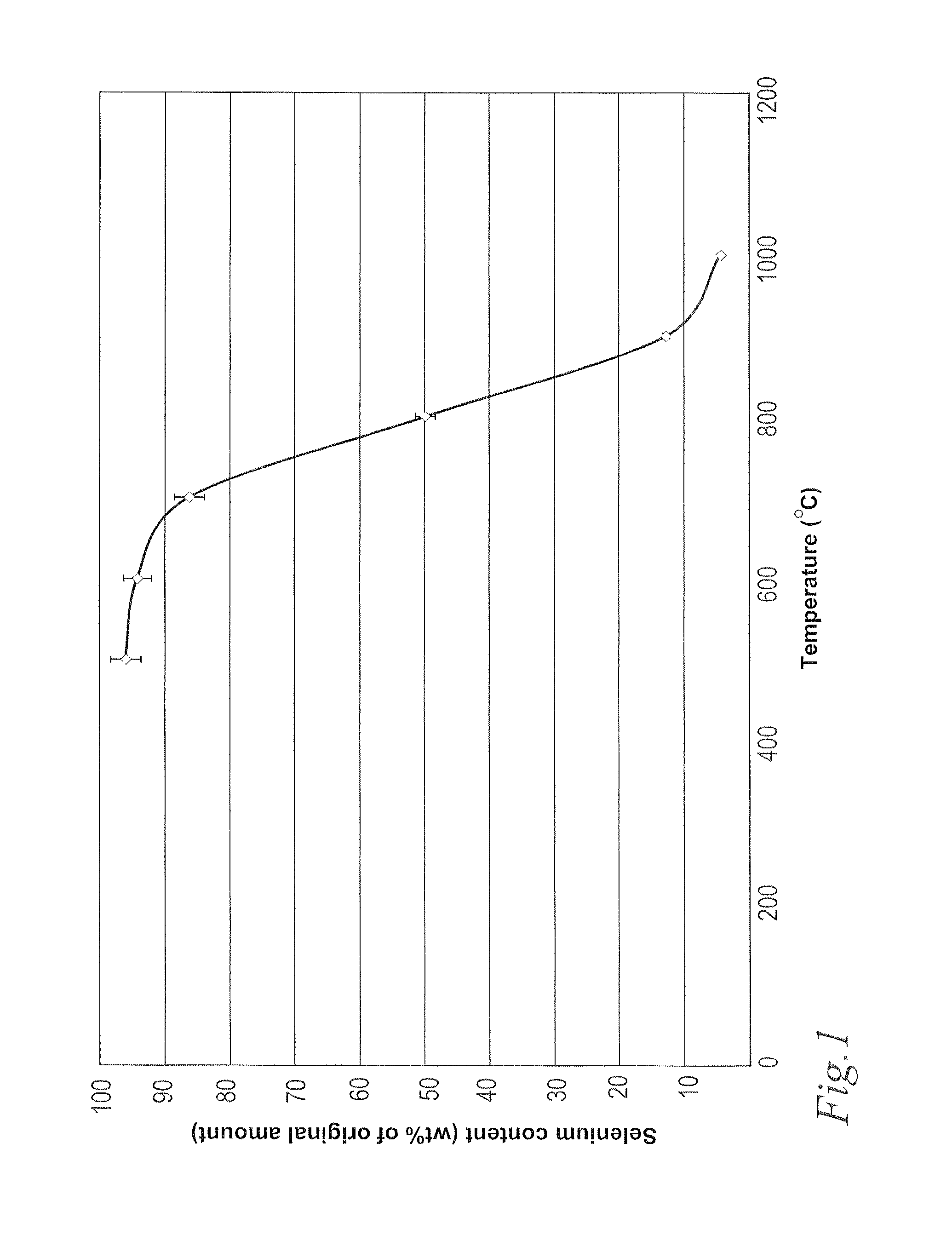 Recycling of copper indium gallium diselenide