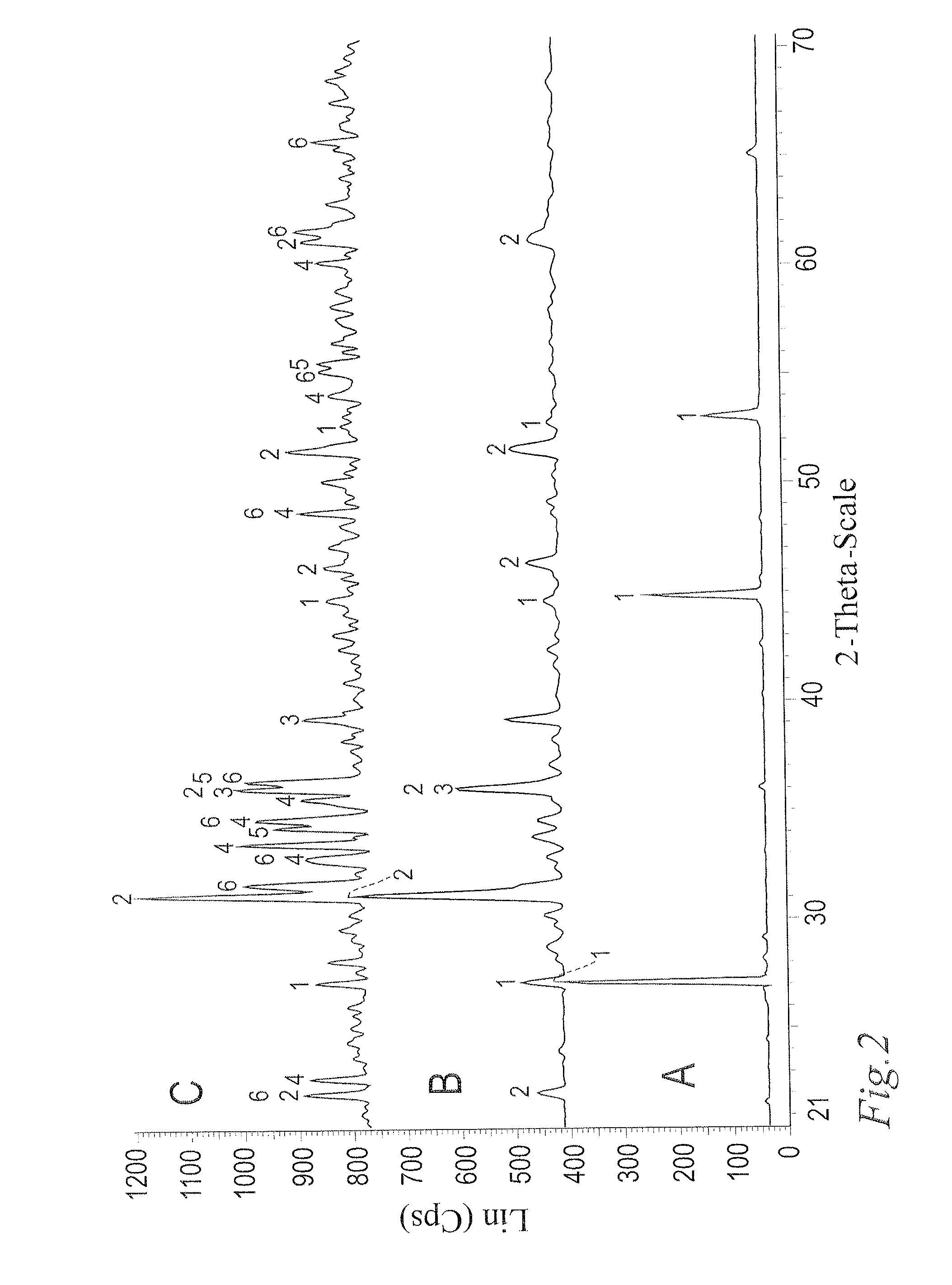 Recycling of copper indium gallium diselenide