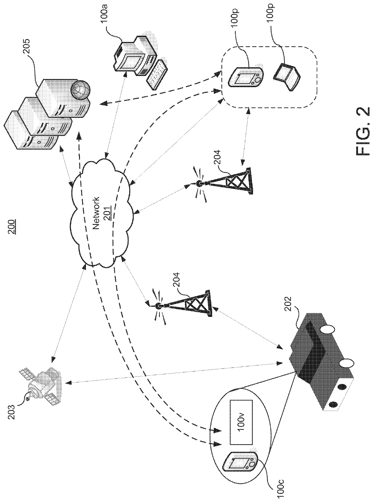 Vehicle telematics and account management