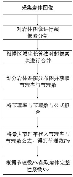 Calculation method, device and storage medium of rock mass integrity coefficient