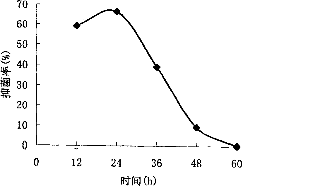 Fruit and vegetables antiscaling agent containing regrouped chitinase