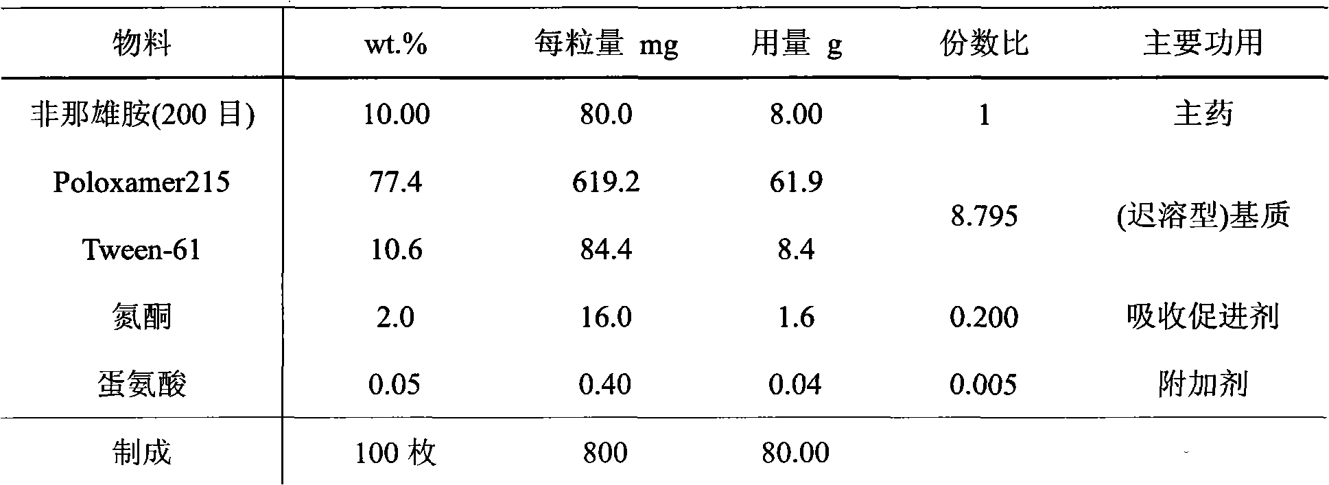 Medicinal composition containing insoluble medicament