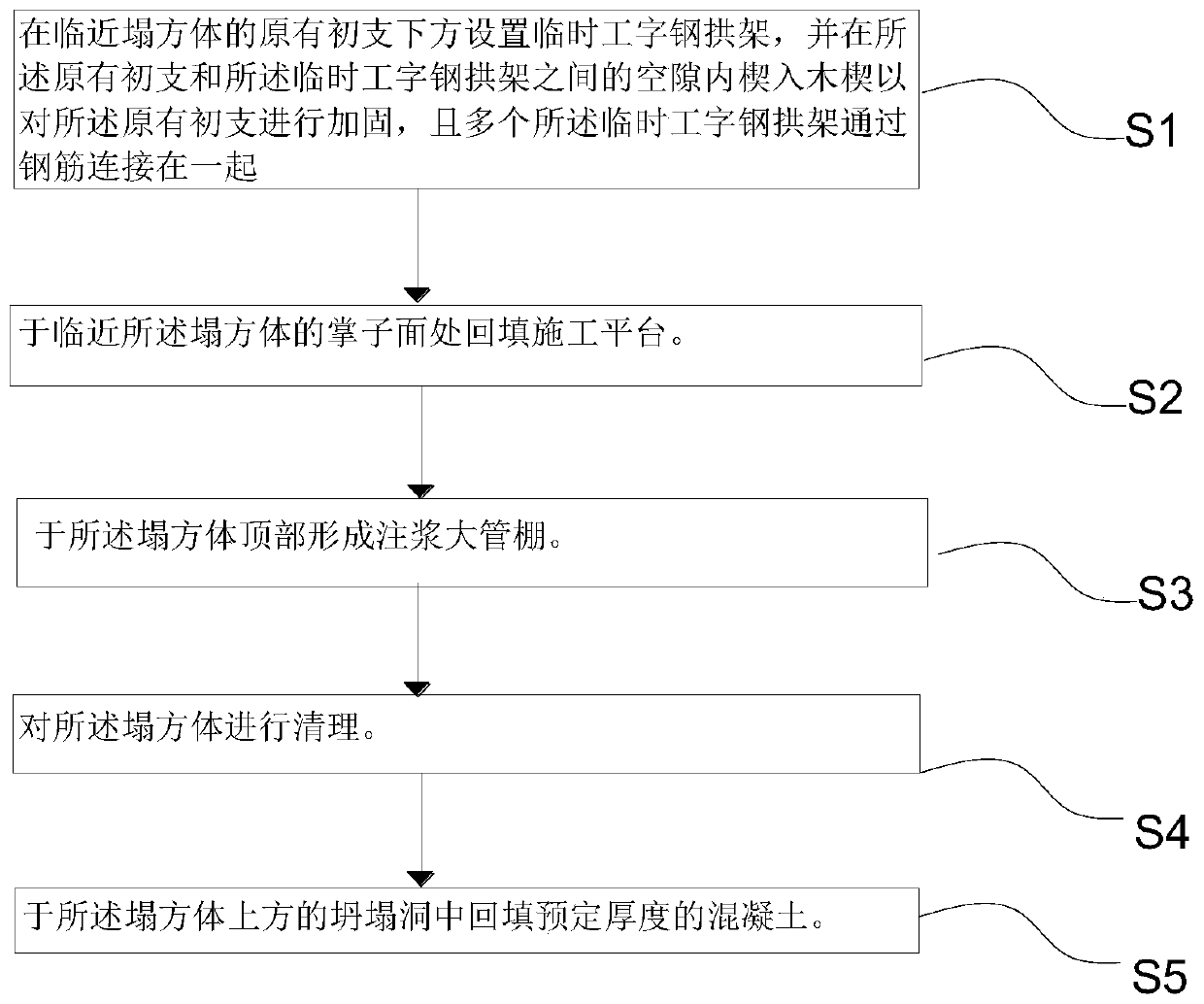 Tunnel collapse treatment method capable of firstly arching and then filling