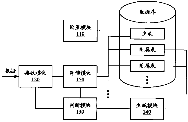 Data storage system and method