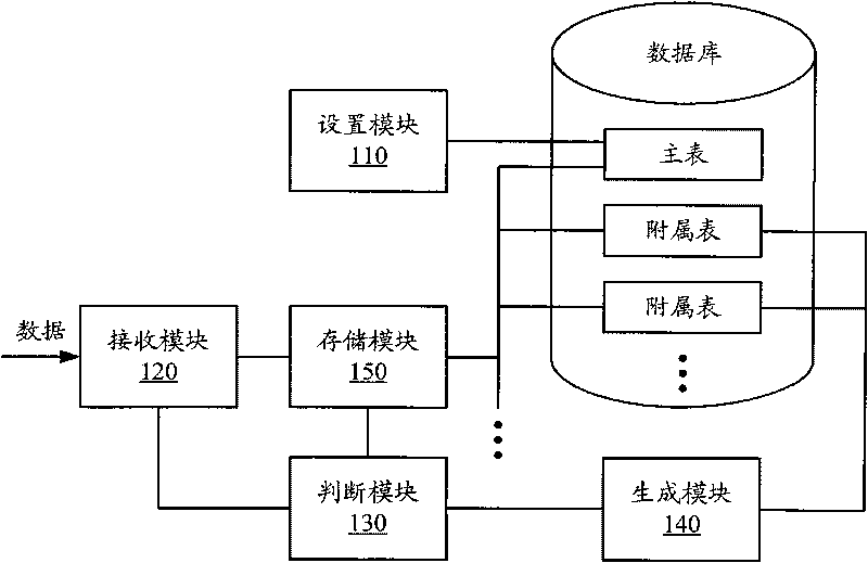 Data storage system and method