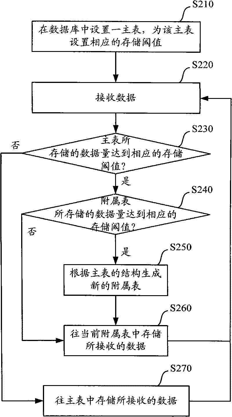 Data storage system and method