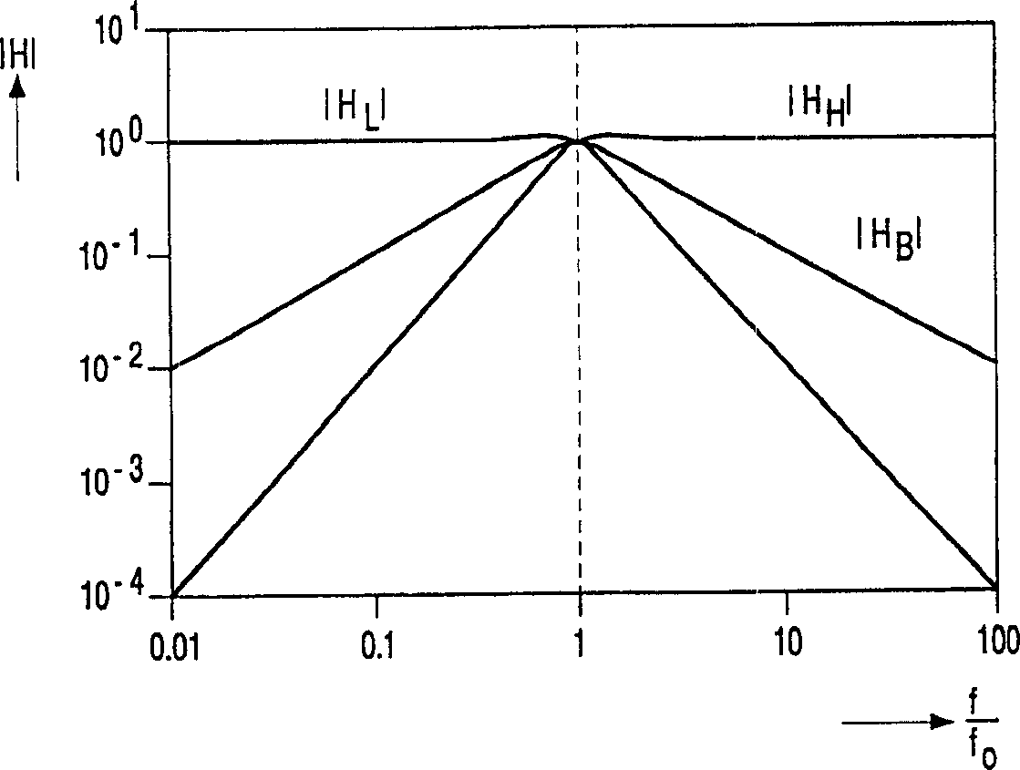 Self-tracking filter