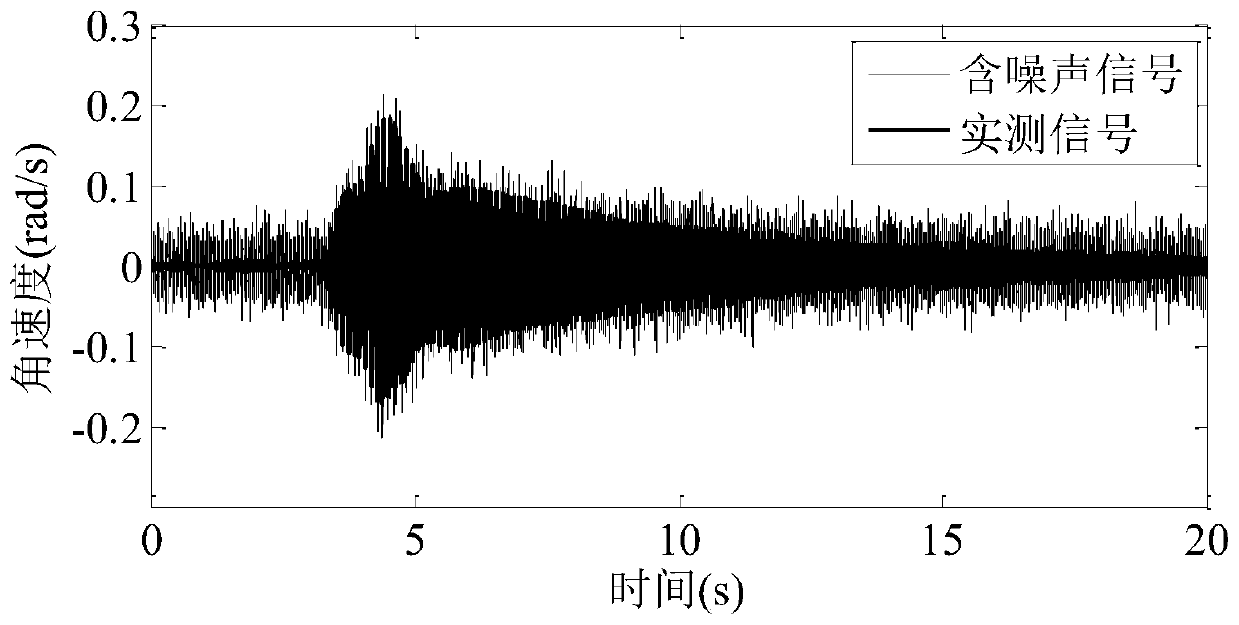 Subsynchronous oscillation analysis method based on EEMD and Prony methods