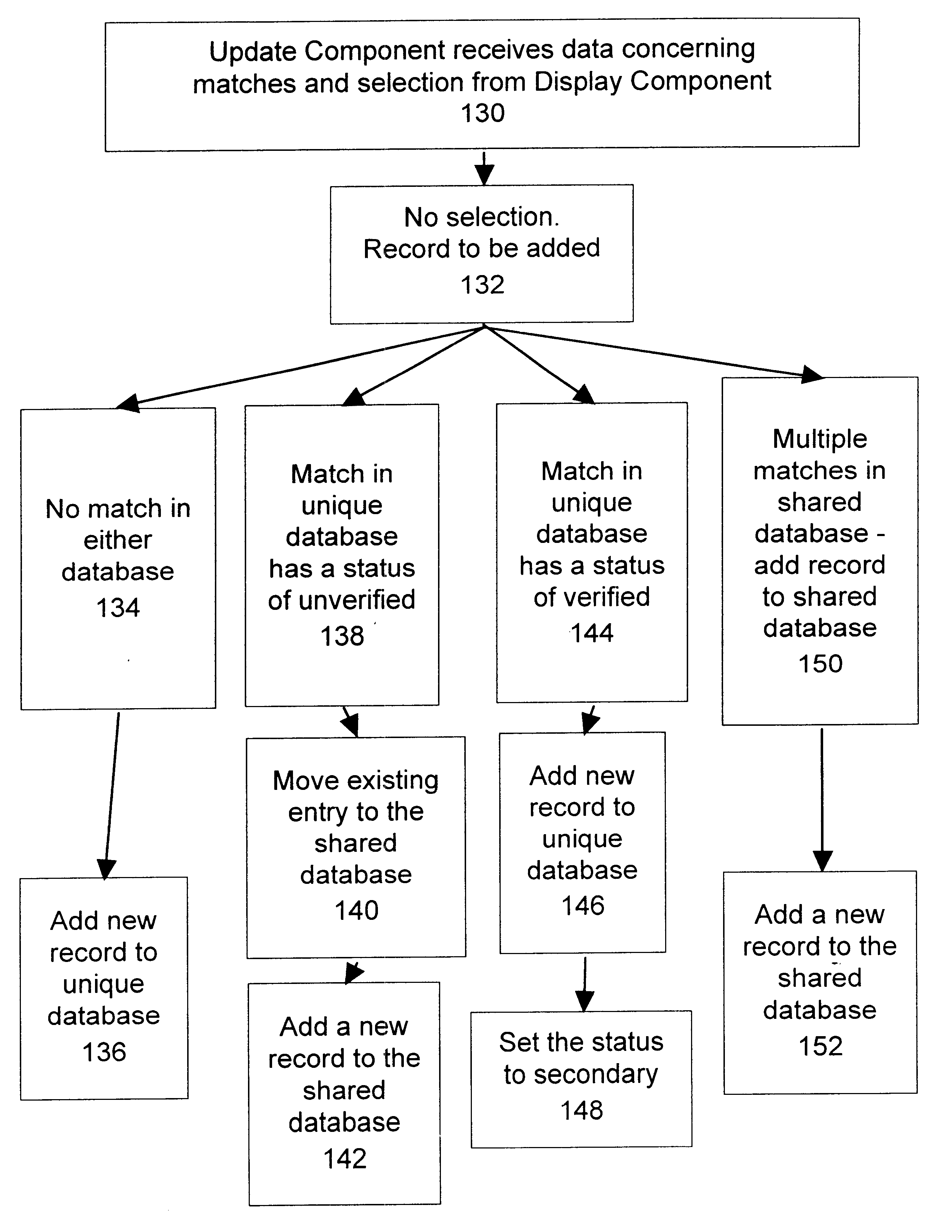 Maintaining a customer database in a CTI system